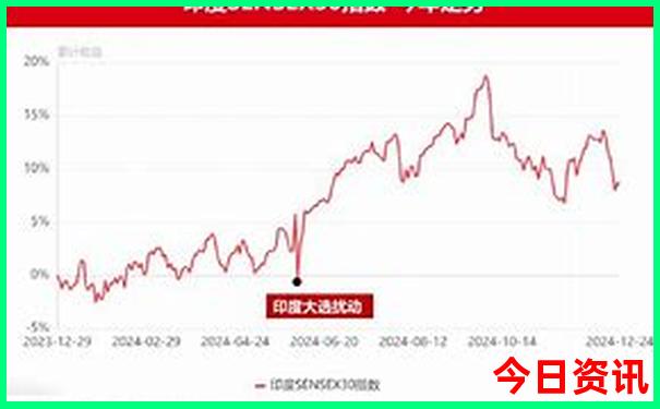 七八月份避暑的好去处